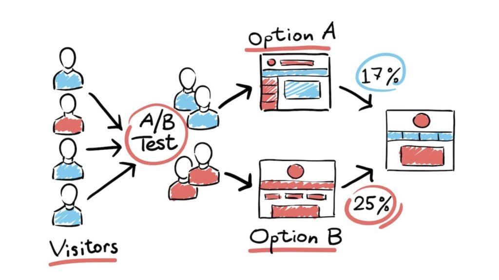 A/B Testing Strategies for Instagram Ads