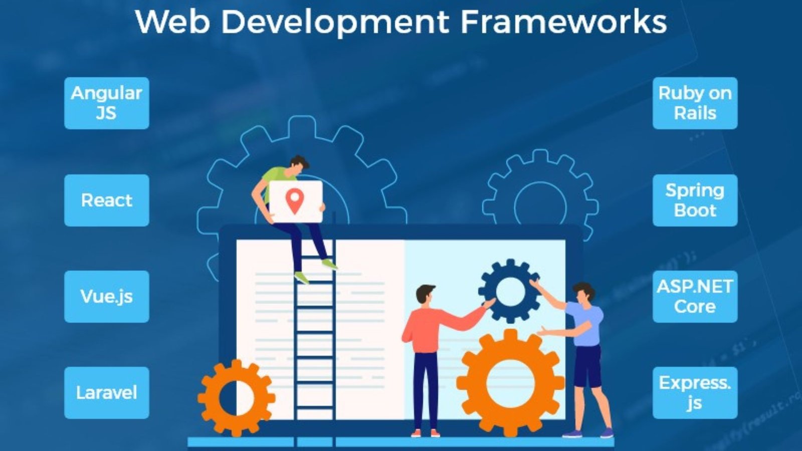 Choosing the Right Framework for Web Development