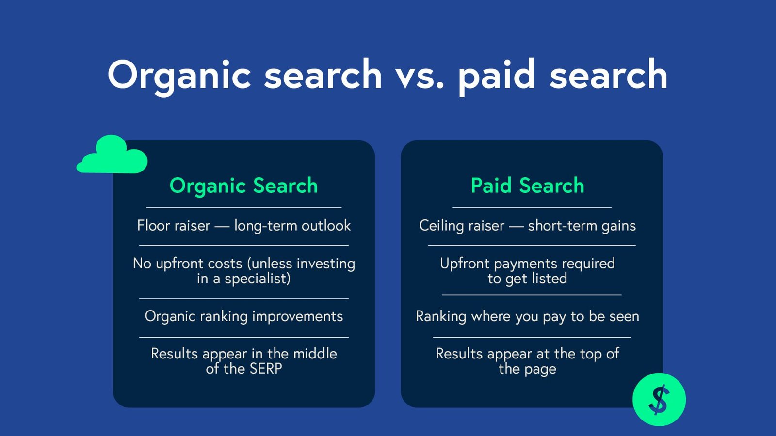 Paid Search vs. Organic Search: Key Differences