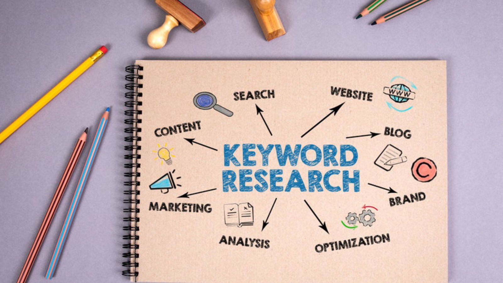 The Importance of Keyword Research in Paid Search Campaigns