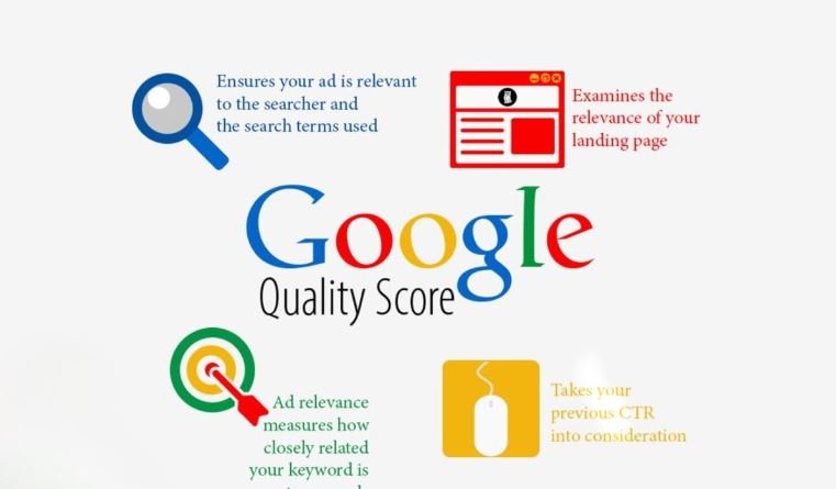 Understanding Quality Score in Paid Search